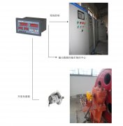 橋機(jī)、門機(jī)、啟閉機(jī)開度儀監(jiān)控