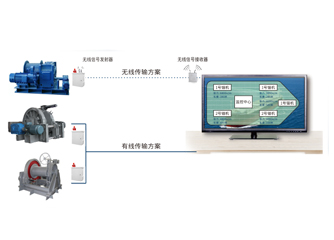 錨機(jī)、絞纜機(jī)監(jiān)測系統(tǒng)