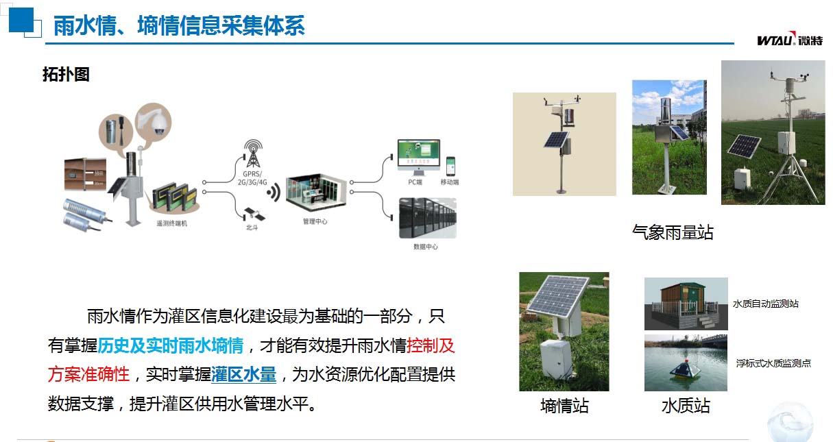 灌區(qū)信息化建設(shè)雨水情、墑情信息采集體系.jpg