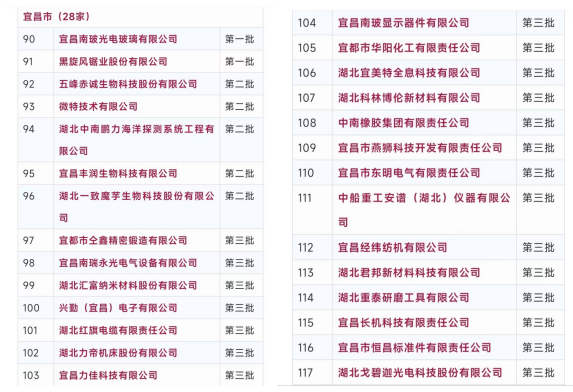 祝賀！微特再入選全國(guó)繼續(xù)支持專精特新“小巨人”企業(yè)