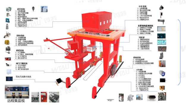 帶你揭秘微特水電站智能門(mén)機(jī)應(yīng)用了哪些技術(shù)？