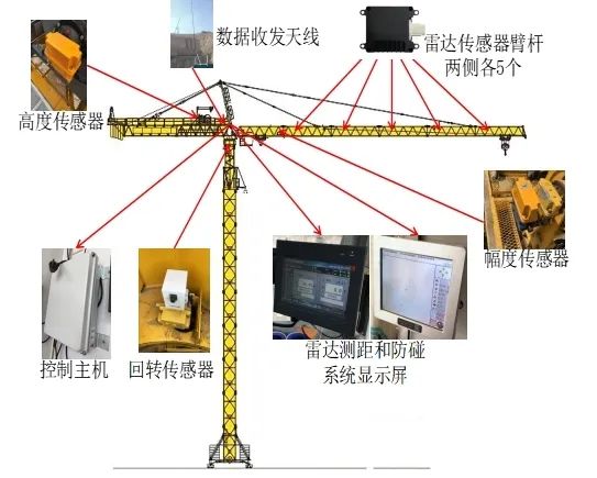 多起重機設備防碰撞預警監(jiān)控系統(tǒng)3